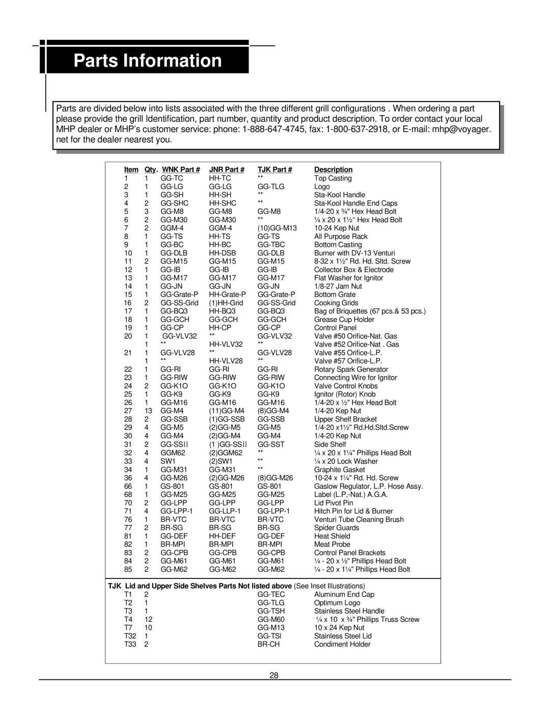 MHP TJK, JNR owner manual Parts Information, Qty. WNK, Description 