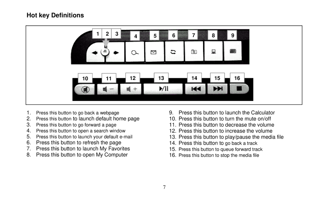 Micro Innovations KB985W user manual Hot key Definitions, Press this button to launch default home 