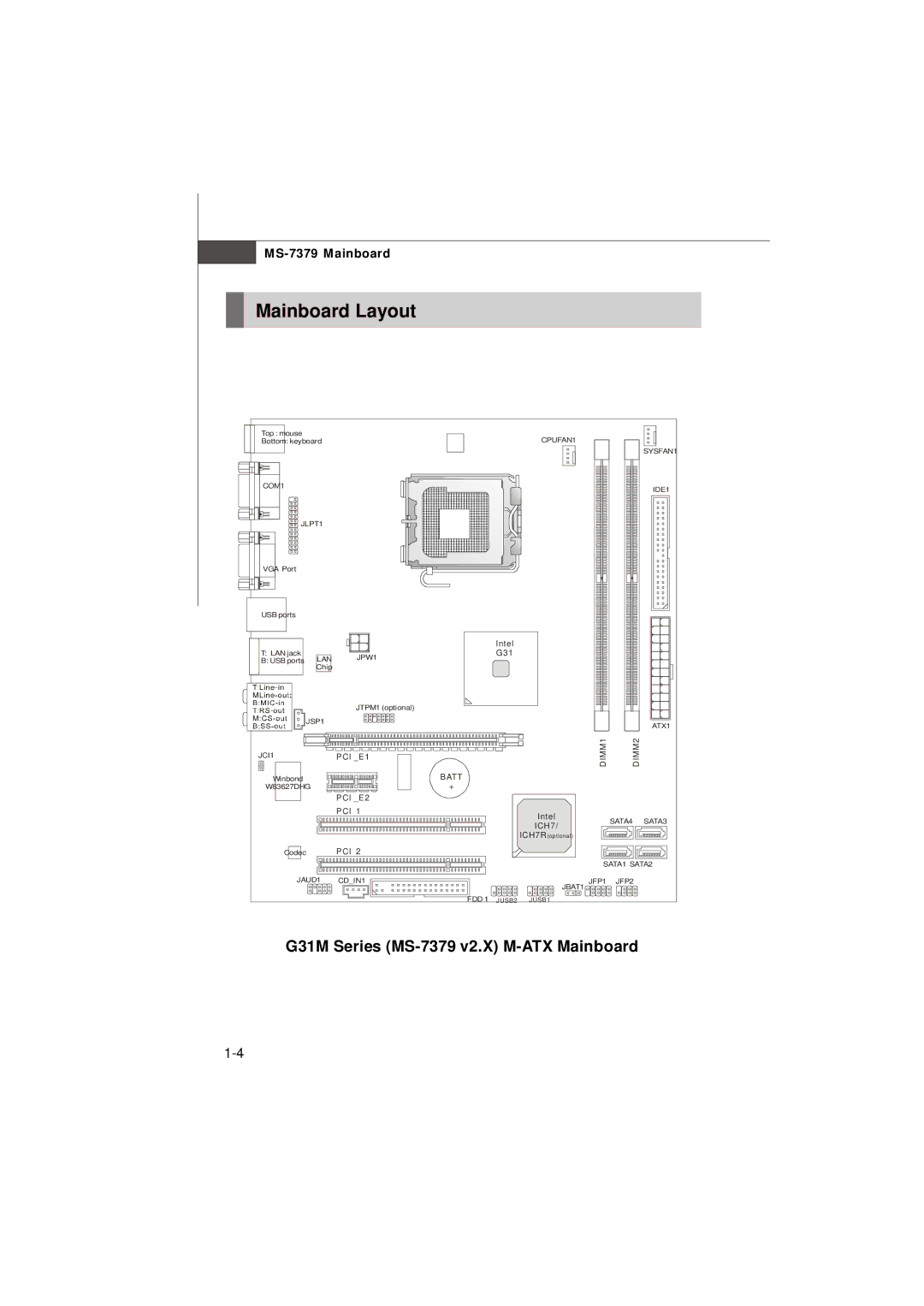 Micro Star  Computer G31M manual Mainboard Layout 