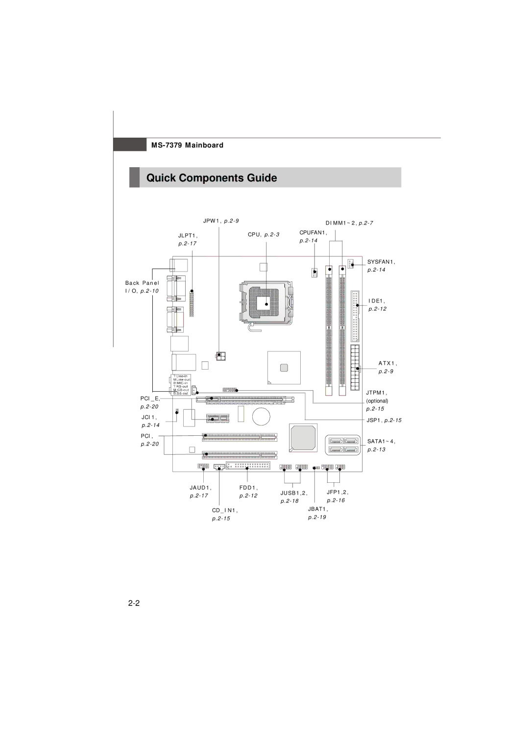 Micro Star  Computer G31M manual Quick Components Guide, MS-7379 Mainboard 