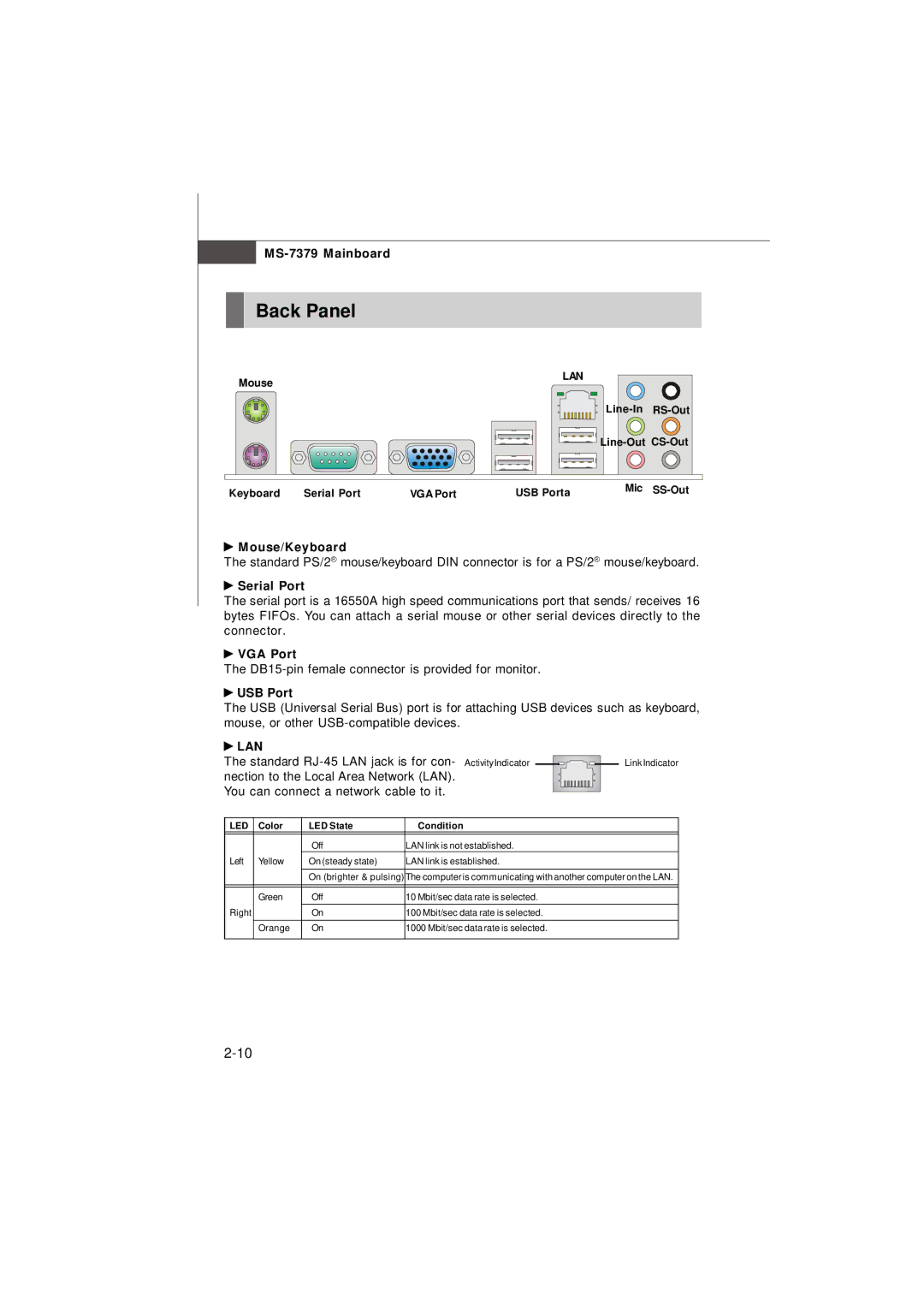 Micro Star  Computer G31M manual Back Panel, Mouse/Keyboard, Serial Port, VGA Port, USB Port 