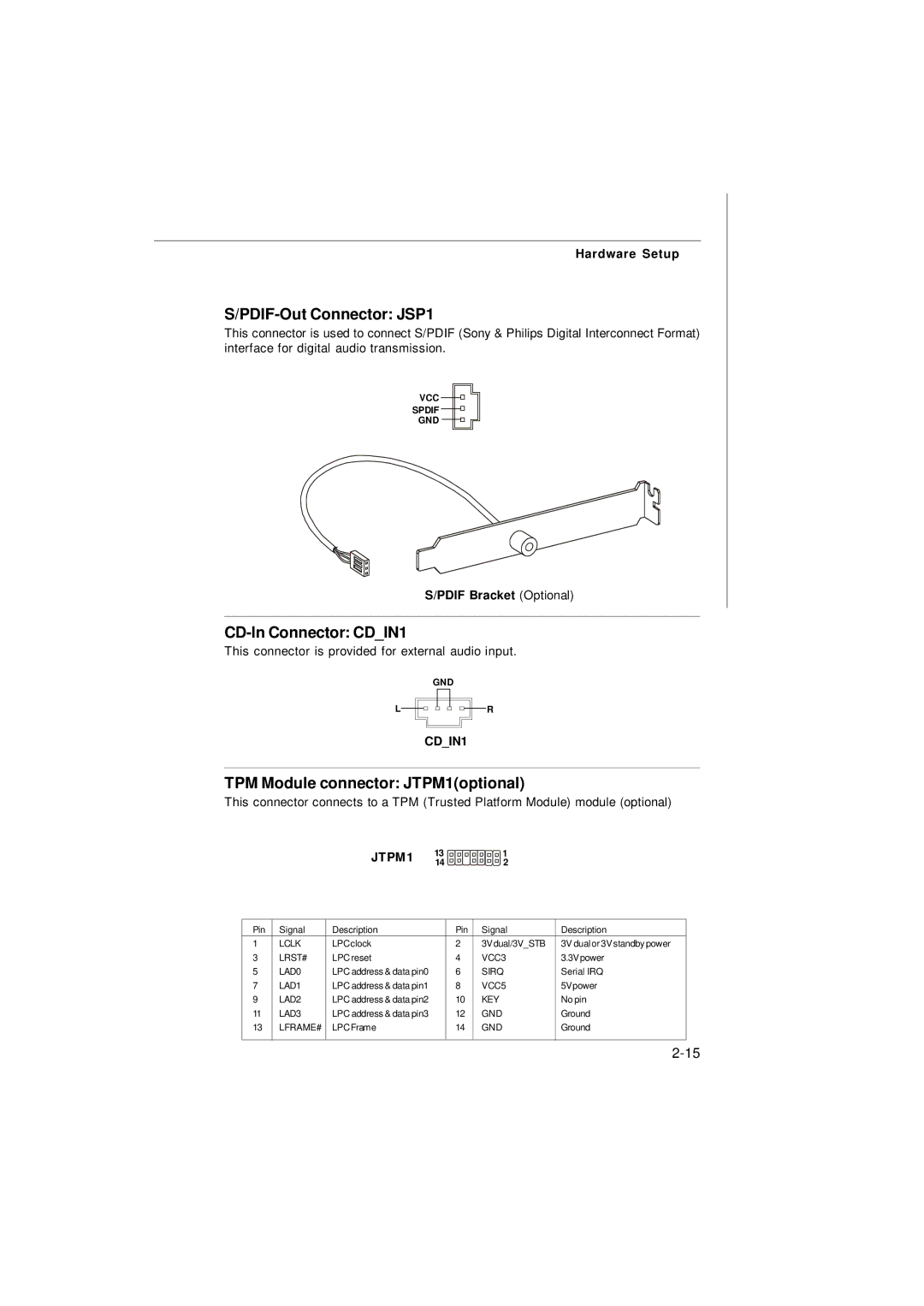 Micro Star  Computer G31M manual PDIF-Out Connector JSP1, CD-In Connector CDIN1, TPM Module connector JTPM1optional 