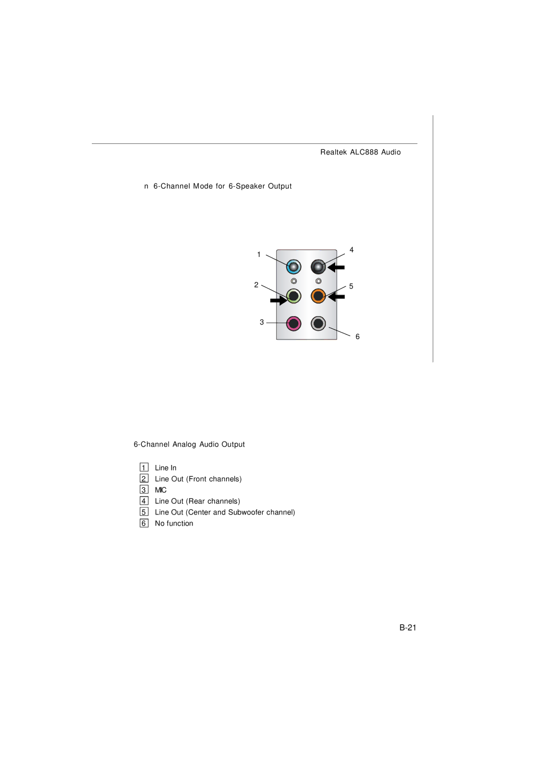 Micro Star  Computer G52-73601X1 manual Line Out Rear channels Line Out Center and Subwoofer channel 