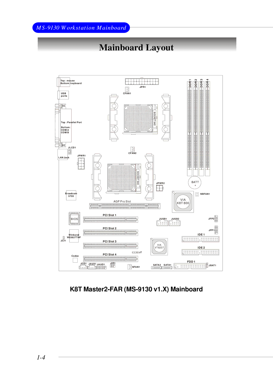 Micro Star  Computer MS- 9130 v1.x manual Mainboard Layout, Ddr 