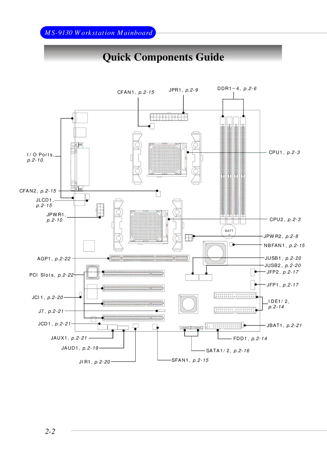 Micro Star  Computer MS- 9130 v1.x manual Quick Components Guide, JPWR1 