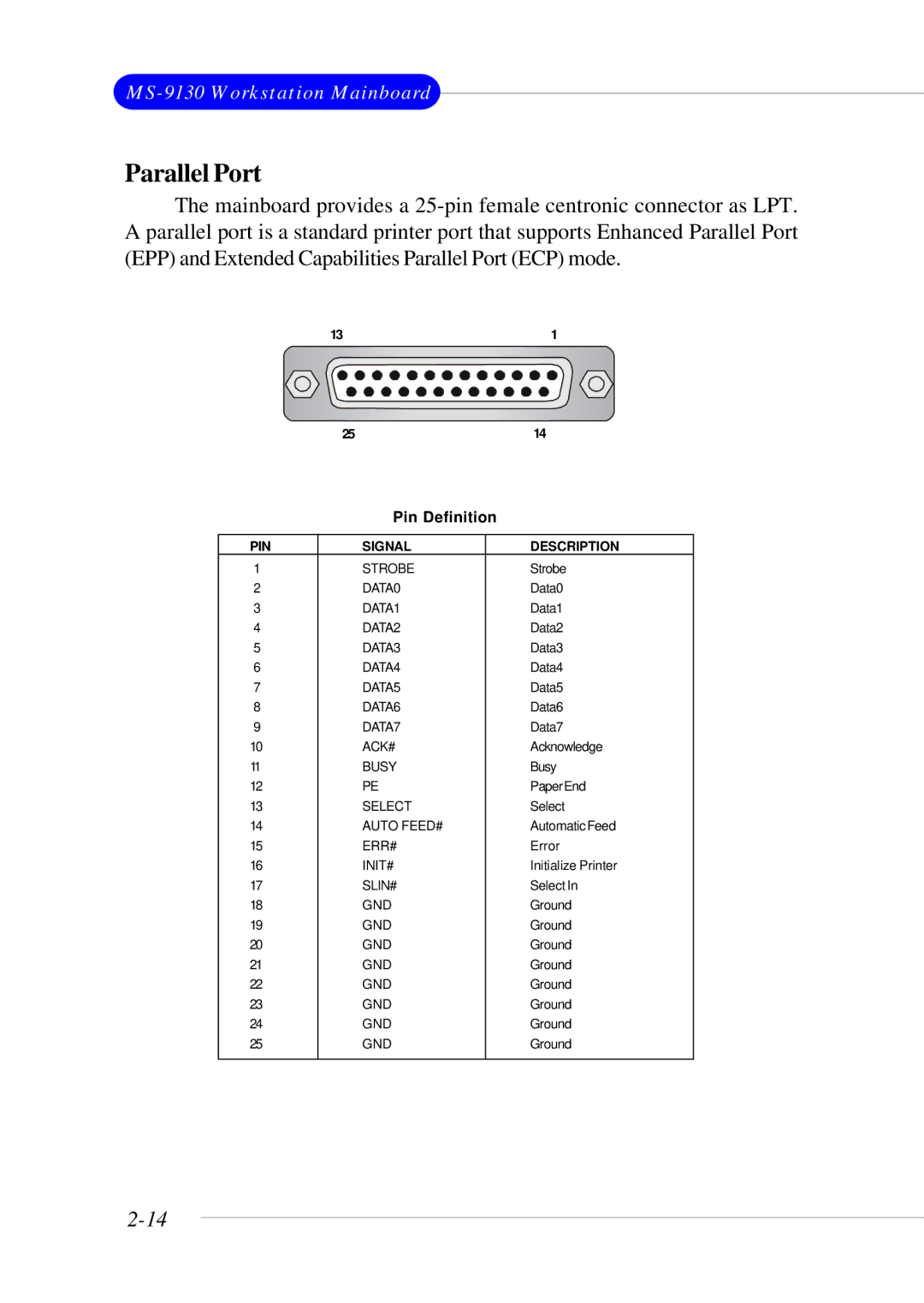 Micro Star  Computer MS- 9130 v1.x manual Parallel Port 