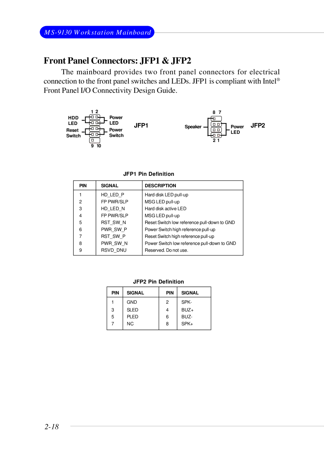 Micro Star  Computer MS- 9130 v1.x manual Front Panel Connectors JFP1 & JFP2, JFP1 Pin Definition 