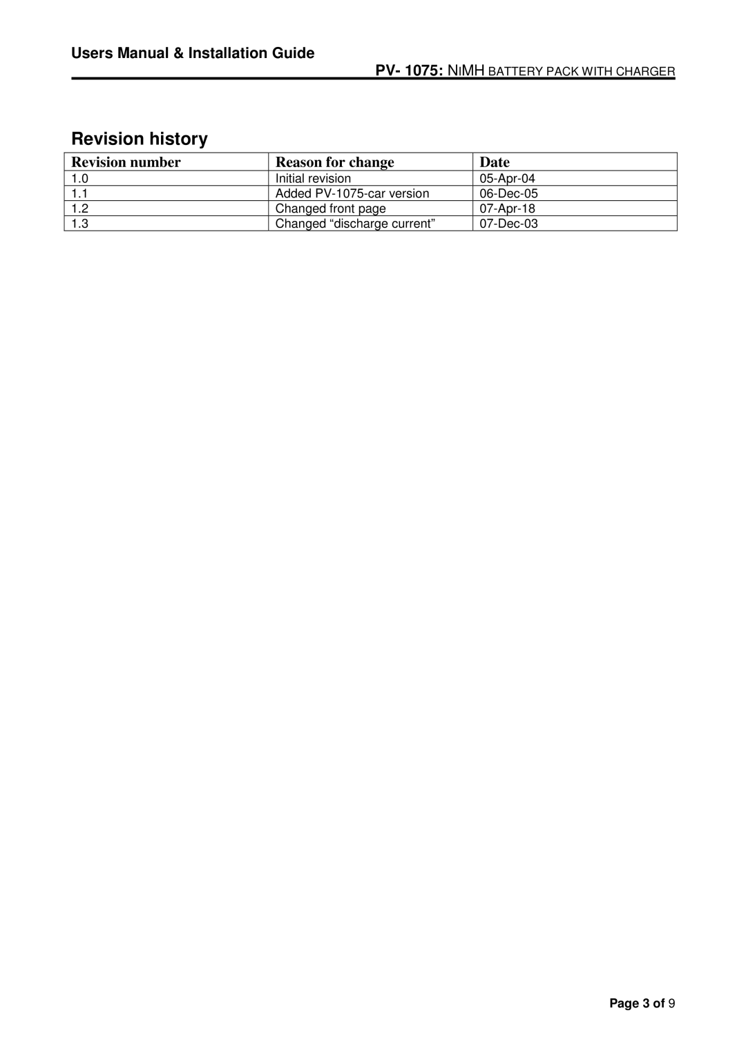 Micro Technic PV-1075-CAR user manual Revision history, Revision number Reason for change Date 