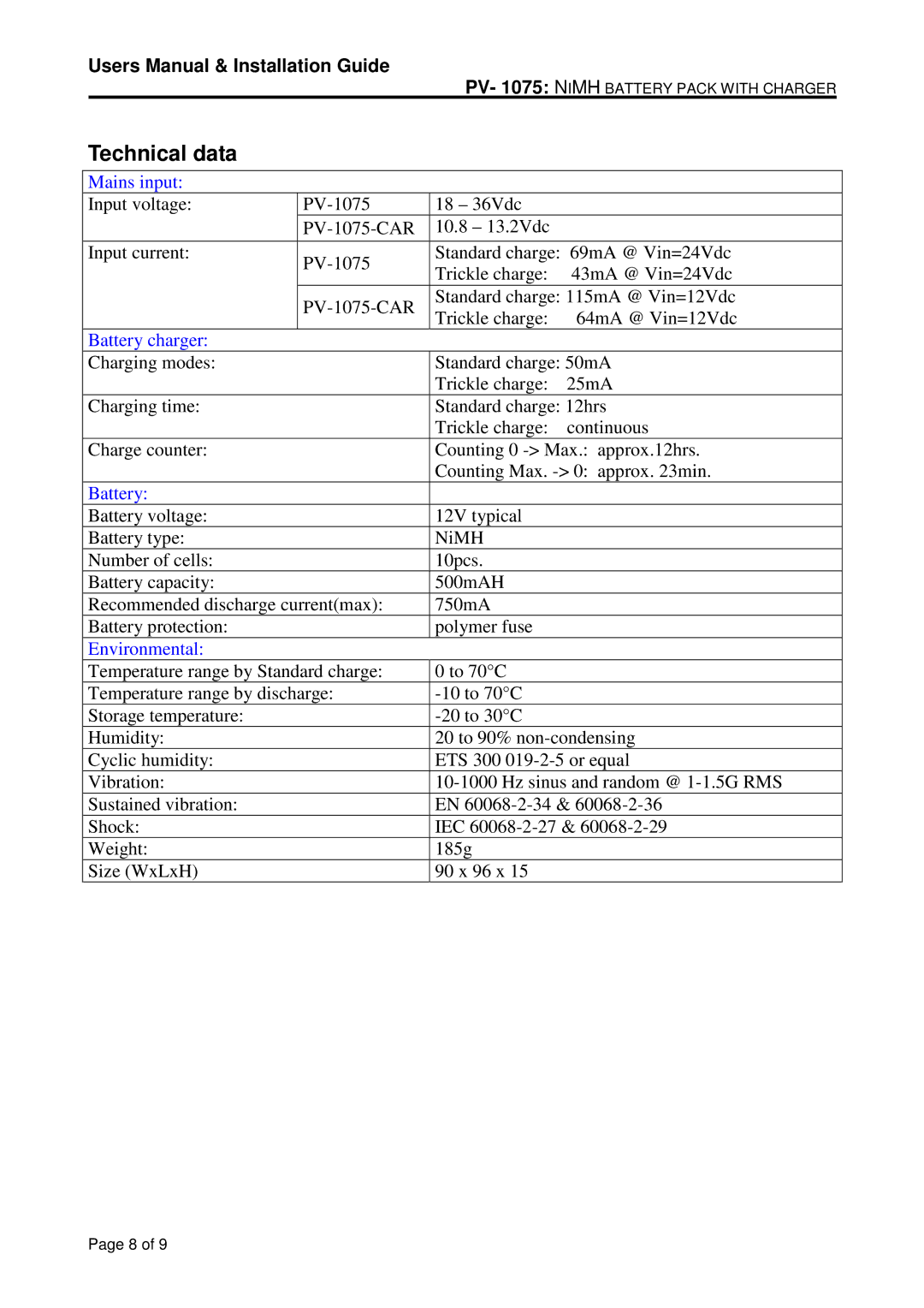 Micro Technic PV-1075-CAR user manual Technical data, Mains input 