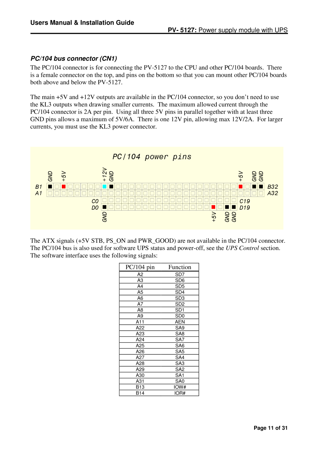 Micro Technic PV-5127A user manual PC/104 bus connector CN1 