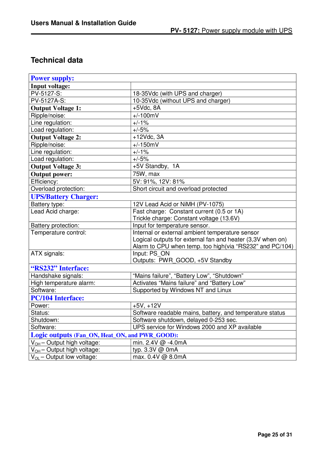 Micro Technic PV-5127A user manual Technical data, Input voltage, Output Voltage, Output power 