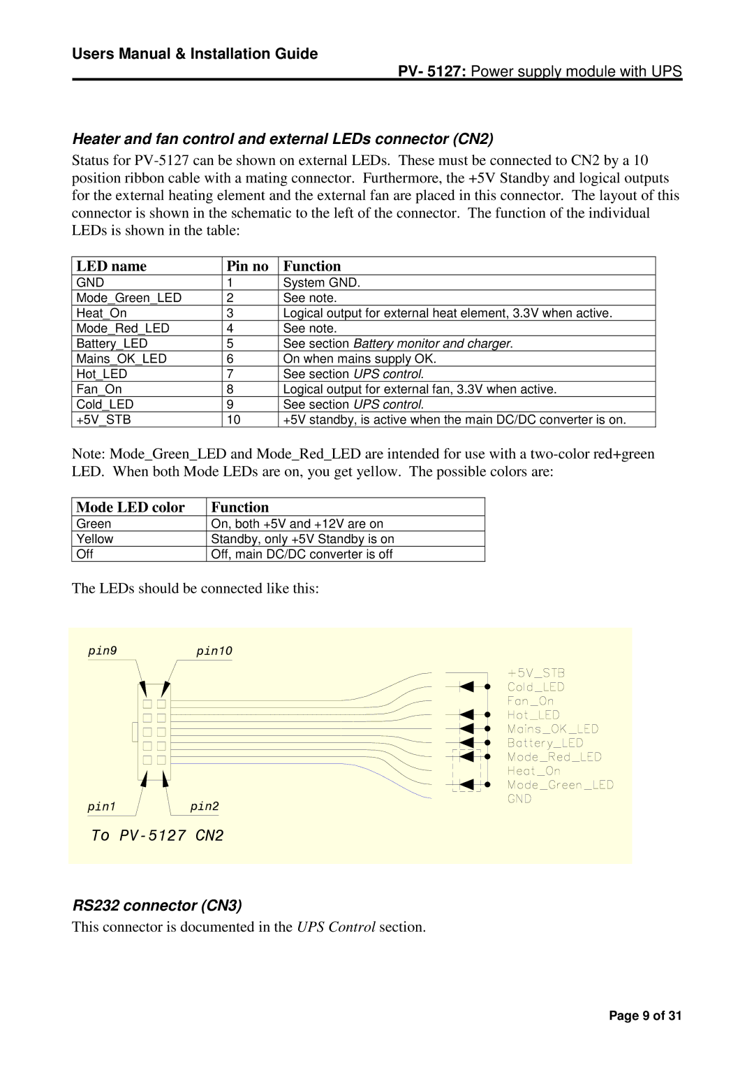 Micro Technic PV-5127A user manual Heater and fan control and external LEDs connector CN2, LED name Pin no Function 