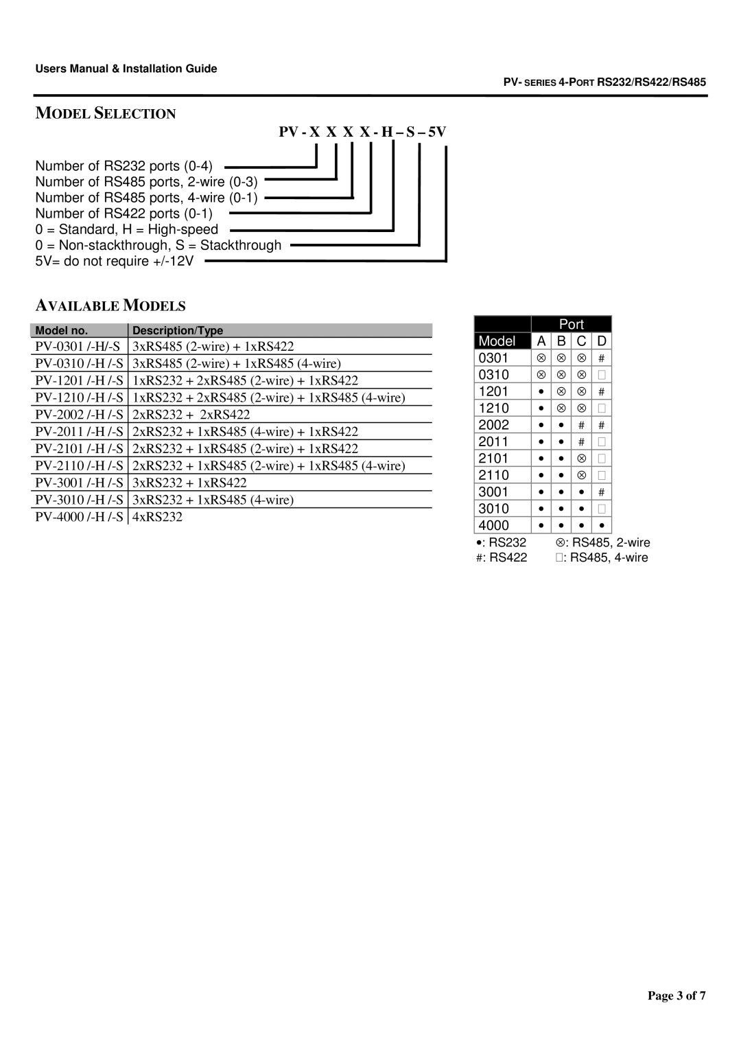 Micro Technic RS232, RS422, RS485, PV Series user manual Model Selection, Available Models 