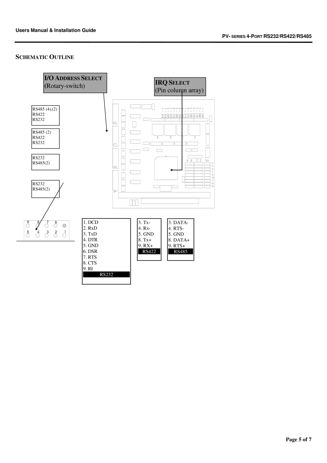 Micro Technic RS485, RS422, PV Series, RS232 user manual IRQ Select 