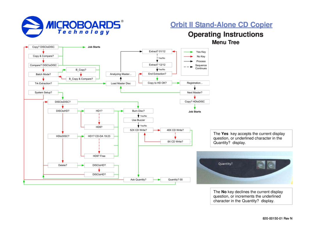 MicroBoards Technology 820-00150-01 Operating Instructions, Menu Tree, Orbit II Stand-Alone CD Copier 