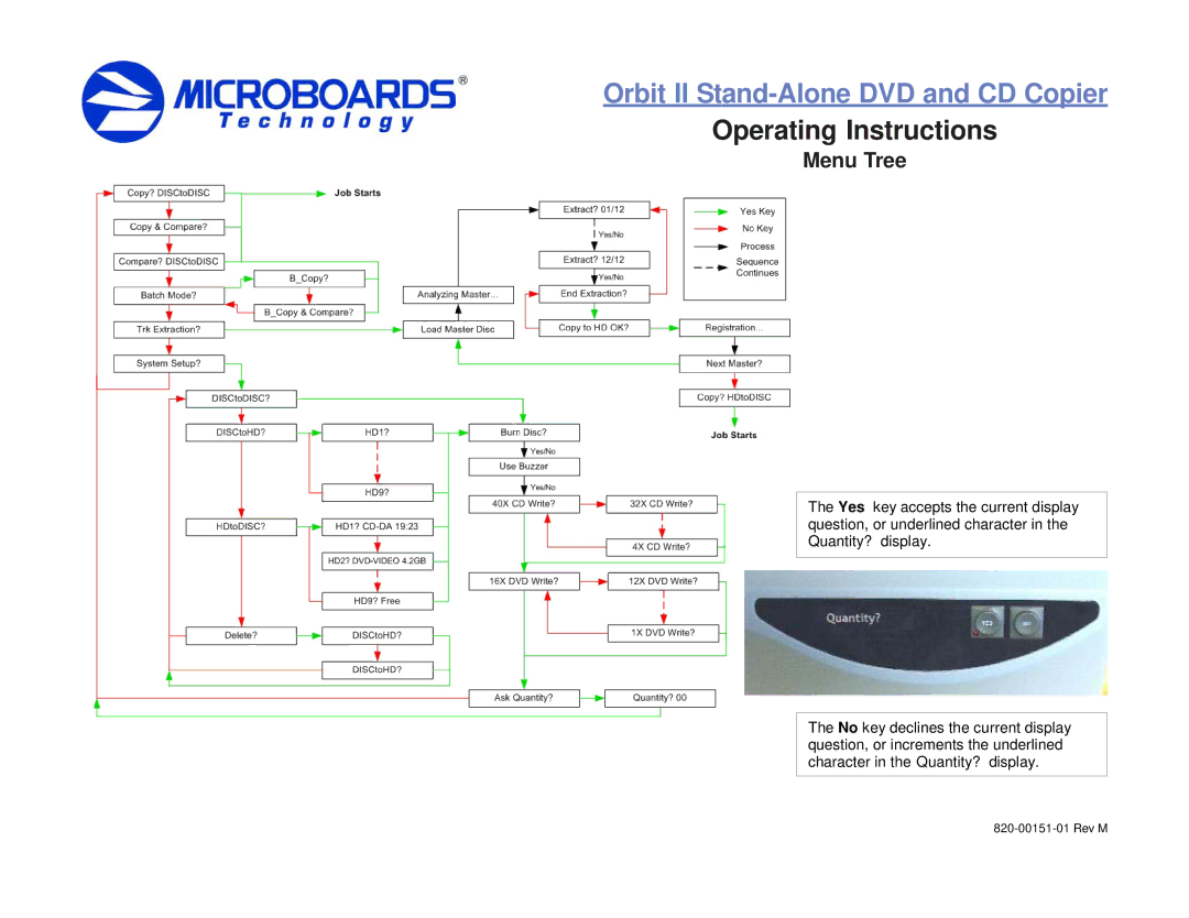 MicroBoards Technology 820-00151-01 installation instructions Operating Instructions, Menu Tree 