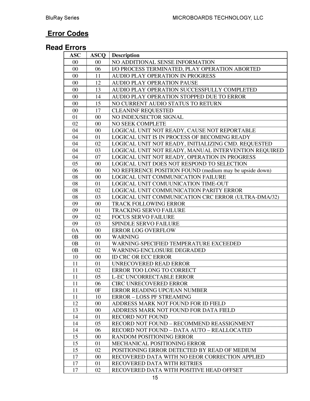 MicroBoards Technology BluRay Series user manual Error Codes Read Errors, Asc 