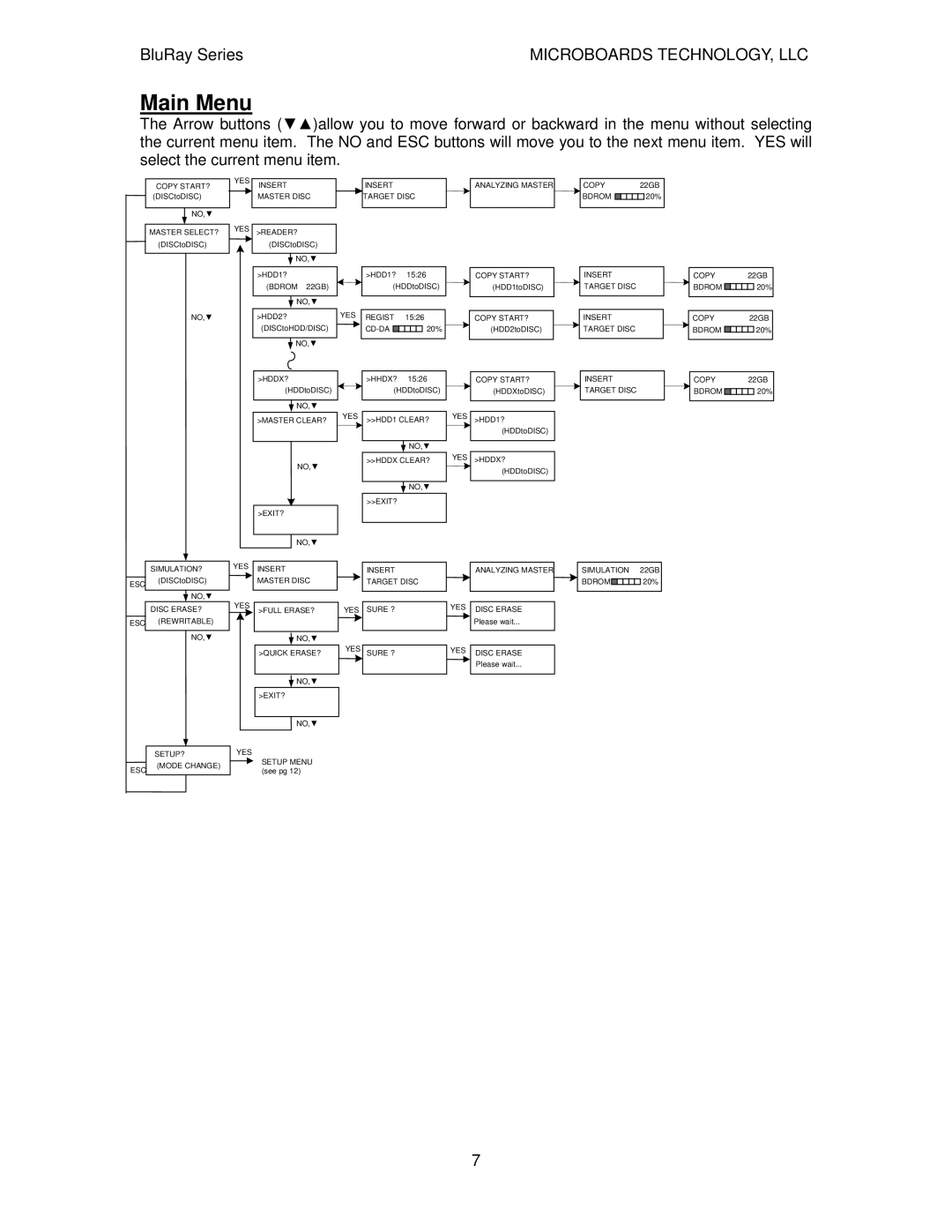 MicroBoards Technology BluRay Series user manual Main Menu 