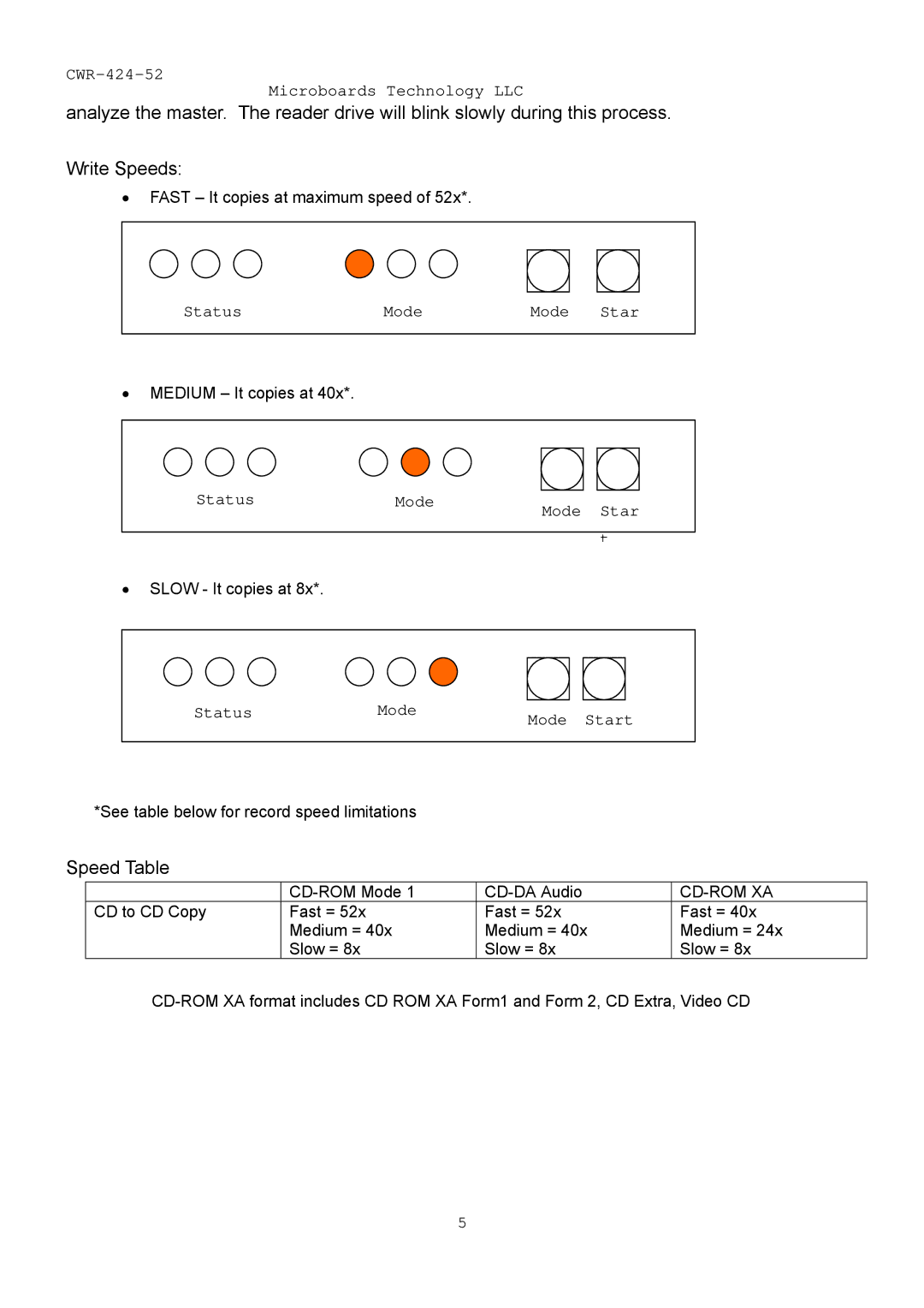 MicroBoards Technology CWR-424-52 user manual Speed Table 