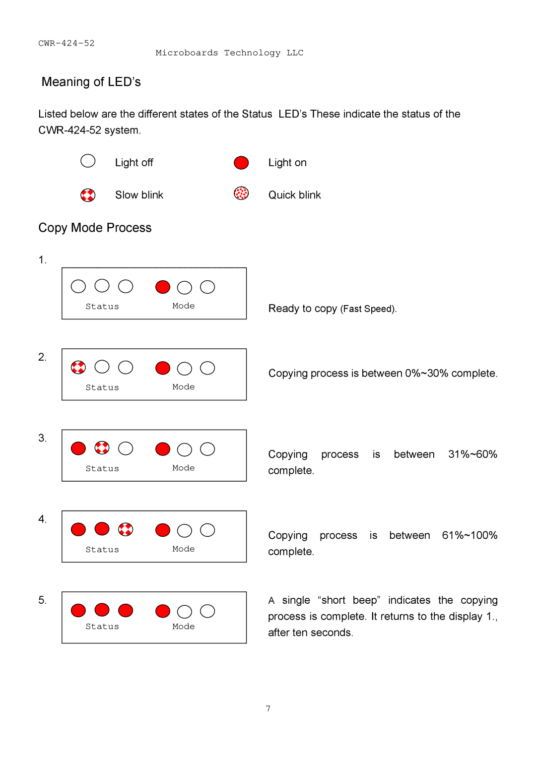 MicroBoards Technology CWR-424-52 user manual Meaning of LED’s, Copy Mode Process 