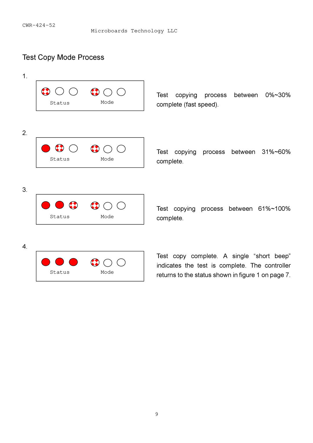 MicroBoards Technology CWR-424-52 user manual Test Copy Mode Process 