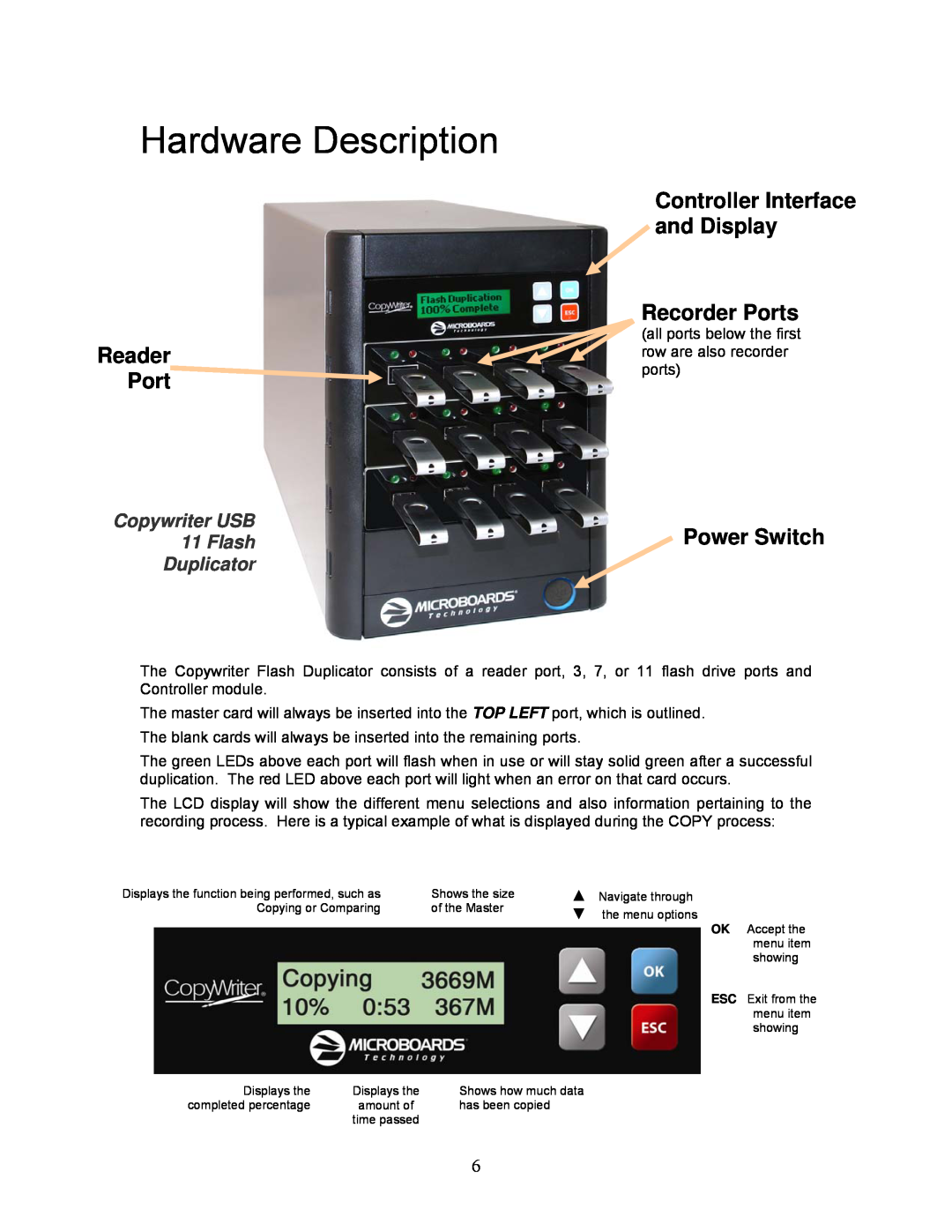MicroBoards Technology Flash Duplicator user manual Hardware Description, Reader Port, Recorder Ports, Power Switch 