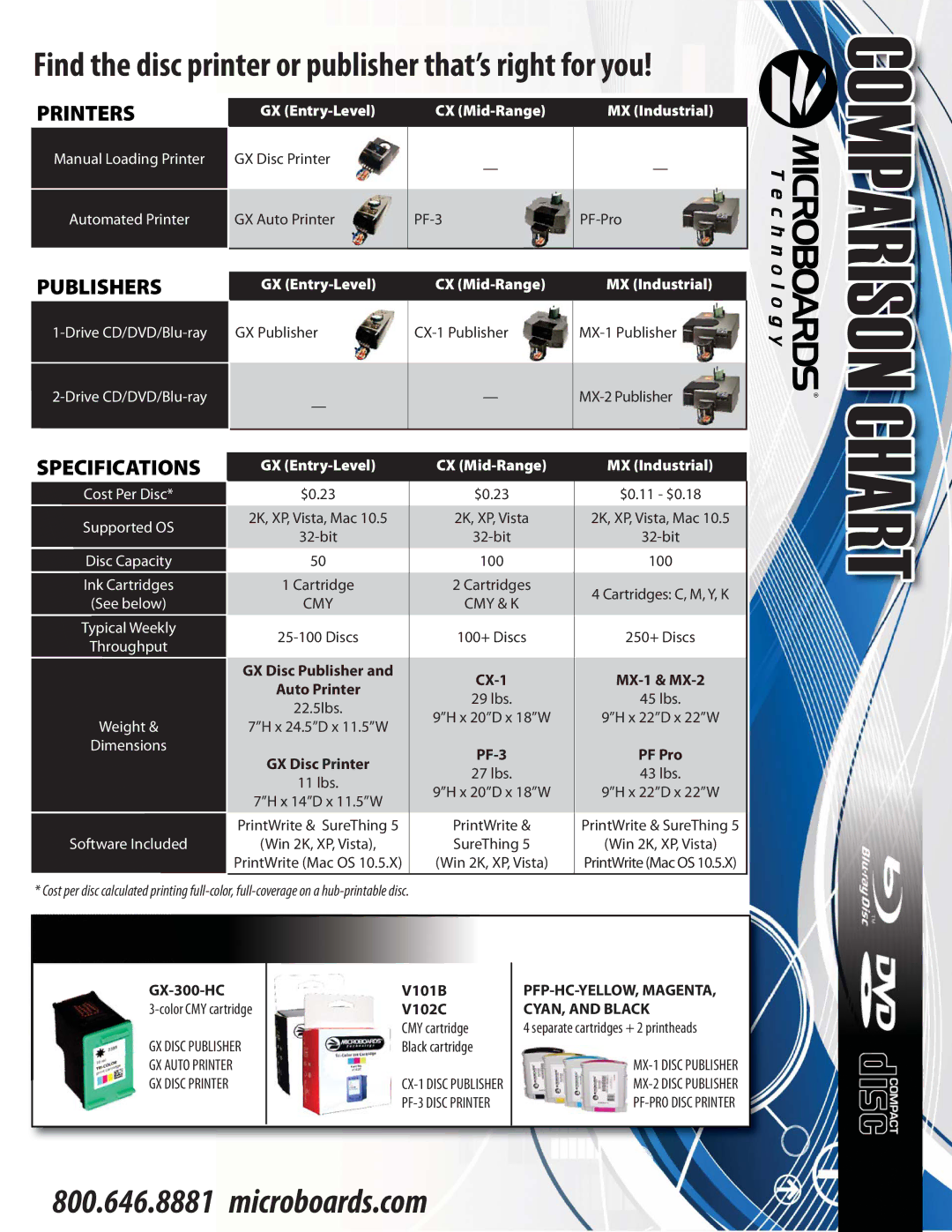 MicroBoards Technology GX2-1000 dimensions Chart, Printers, Publishers 