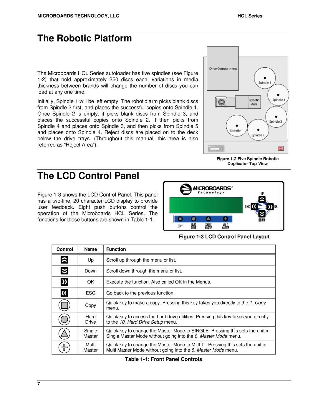 MicroBoards Technology HCL-4000, HCL Series, HCL-6000, HCL-8000 user manual LCD Control Panel Layout, Front Panel Controls 