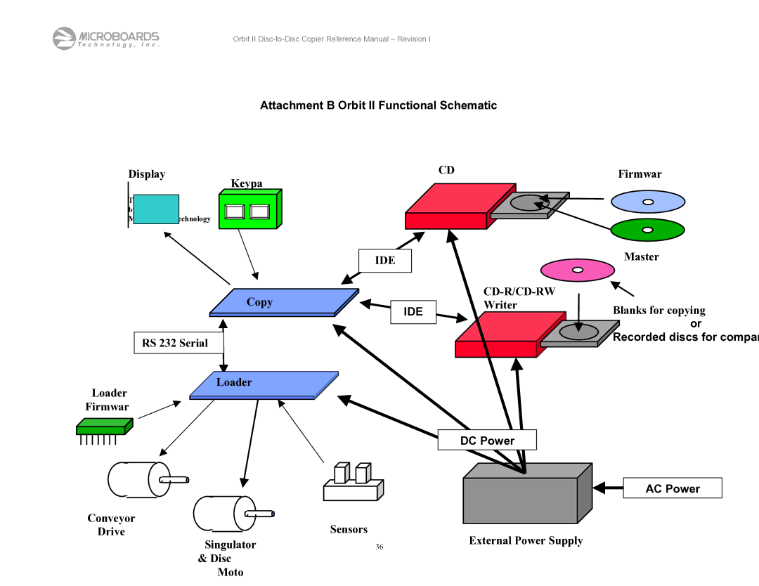 MicroBoards Technology manual Attachment B Orbit II Functional Schematic, DC Power, AC Power 