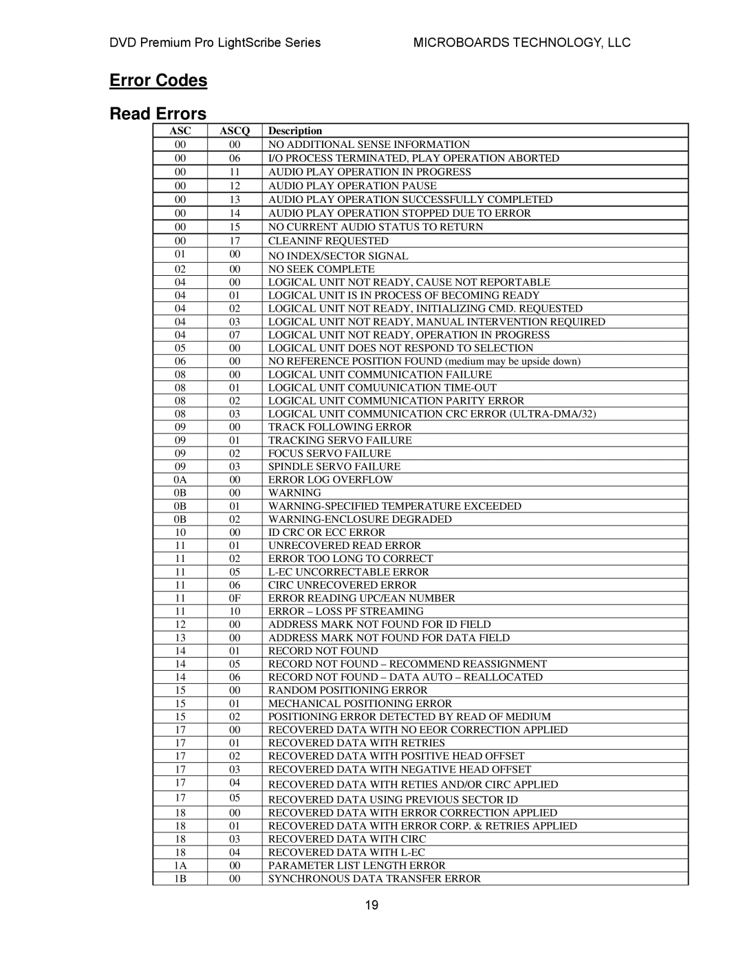 MicroBoards Technology LightScribe Series user manual Error Codes Read Errors, ASC Ascq 