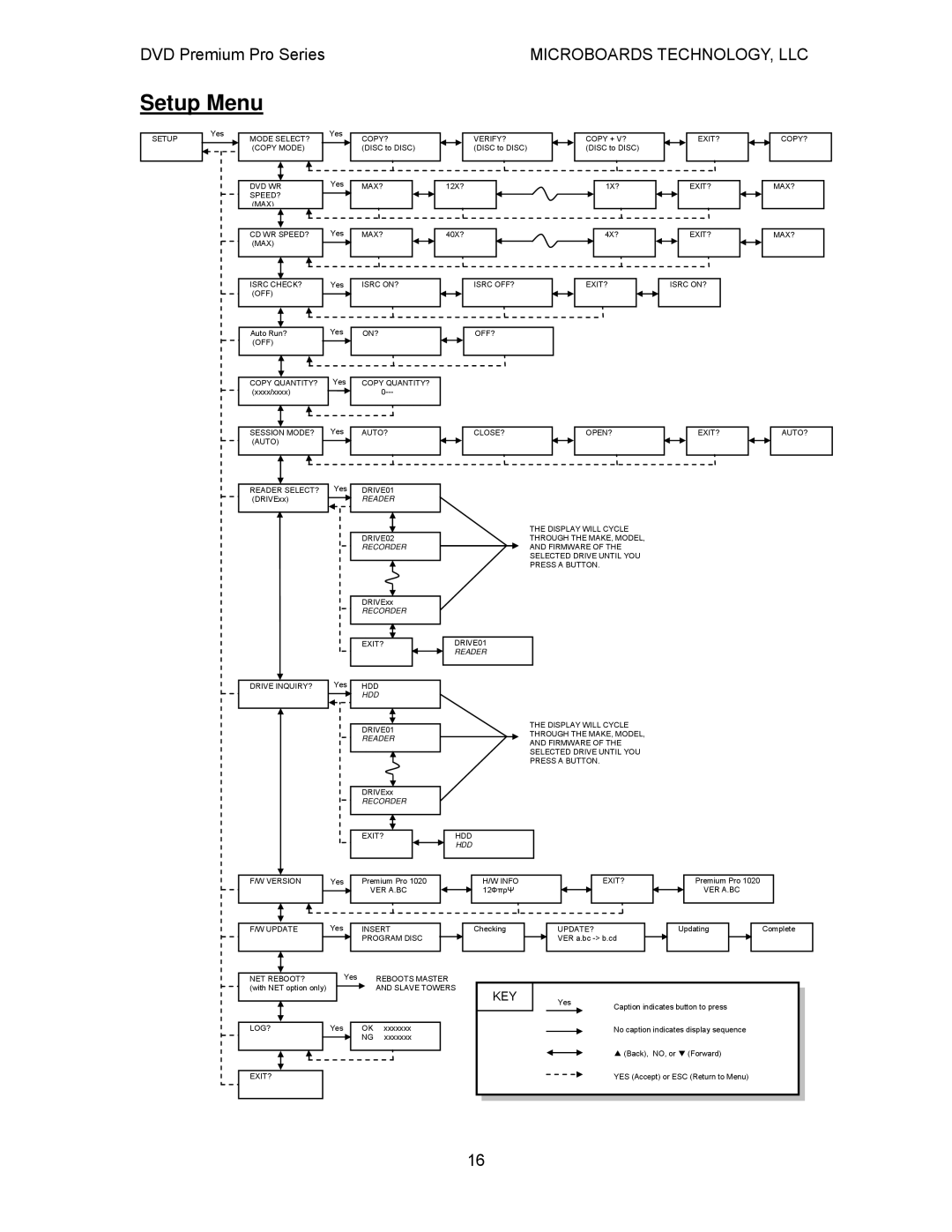 MicroBoards Technology Premium Pro user manual Setup Menu, Reader 