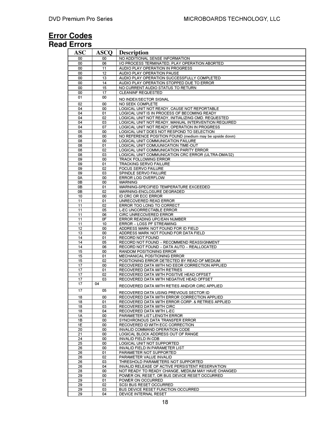 MicroBoards Technology Premium Pro user manual Error Codes Read Errors, Asc 