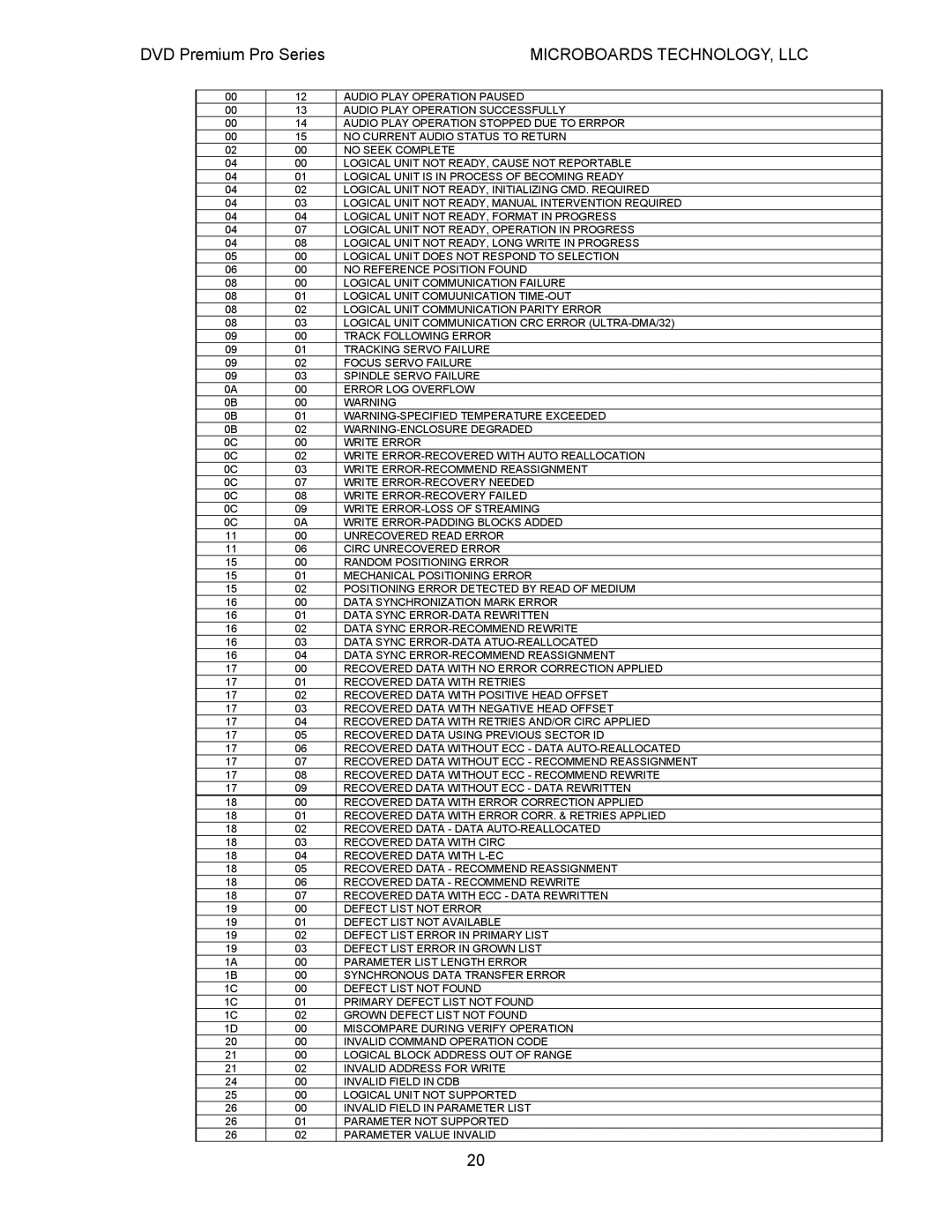 MicroBoards Technology Premium Pro user manual Microboards TECHNOLOGY, LLC 