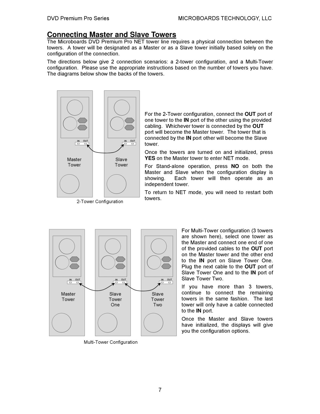 MicroBoards Technology Premium Pro user manual Connecting Master and Slave Towers 