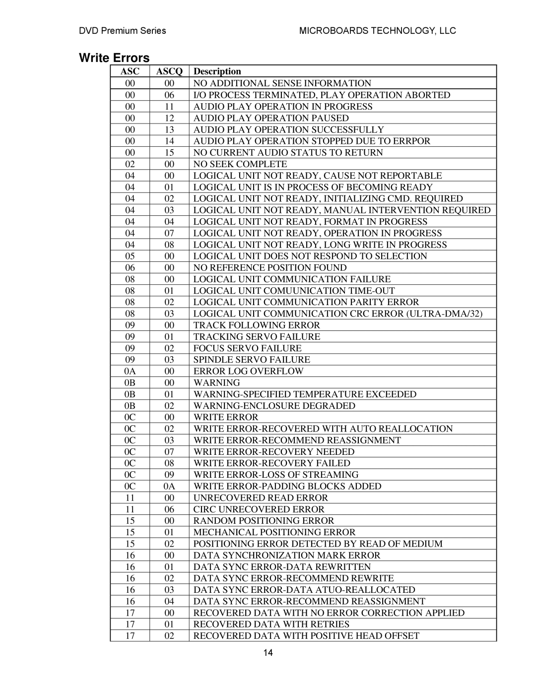 MicroBoards Technology Premium Series user manual Write Errors 