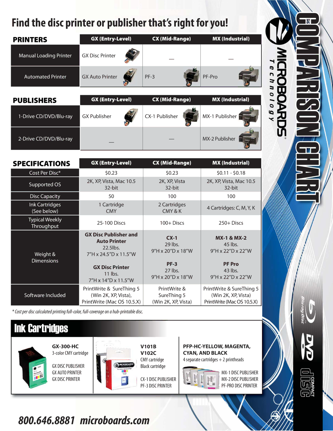 MicroBoards Technology MX-1, PX2-1000, MX-2 dimensions Chart 