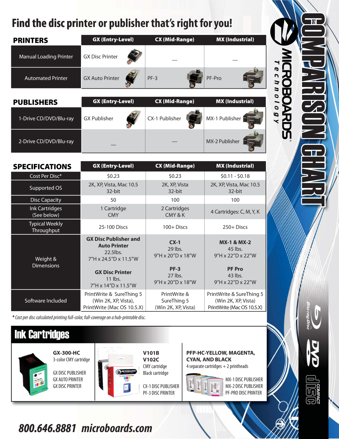 MicroBoards Technology MX-1 Chart, Ink Cartridges, 1717, microboards.com, Printers, Publishers, Specifications, CX-1, PF-3 