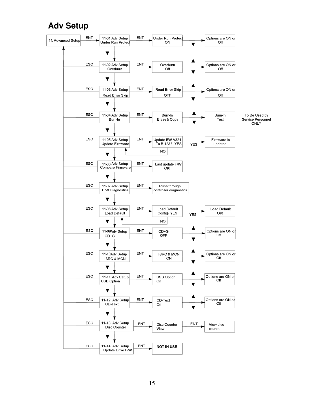 MicroBoards Technology QD-MultiDrive, QD-125, QD-127, QD-123 user manual Adv Setup 