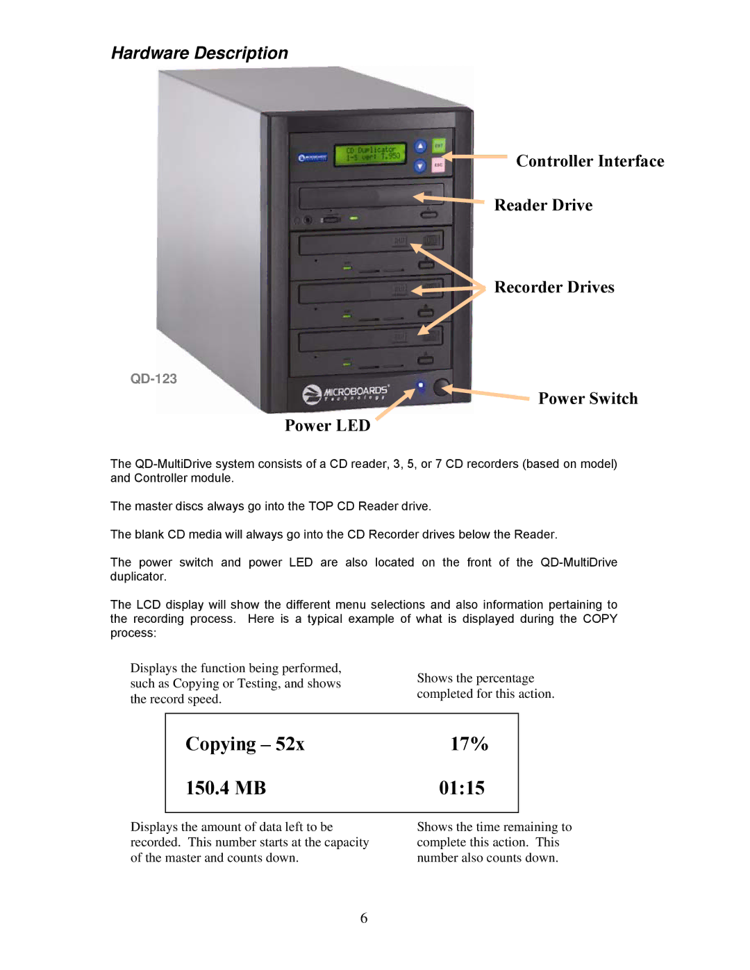 MicroBoards Technology QD-123, QD-125, QD-127, QD-MultiDrive user manual Hardware Description, Power Switch Power LED 