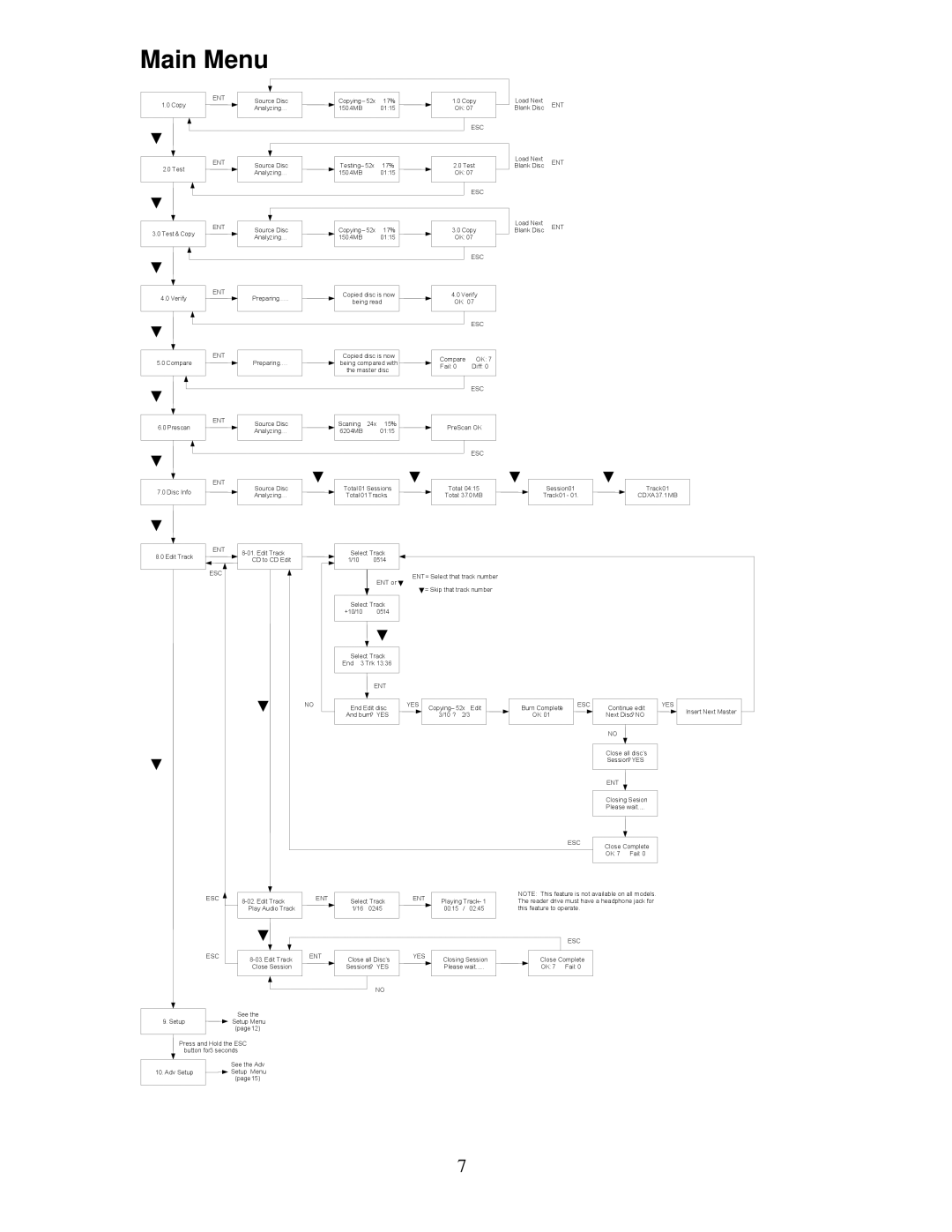 MicroBoards Technology QD-MultiDrive, QD-125, QD-127, QD-123 user manual Main Menu, Esc Ent Yes 