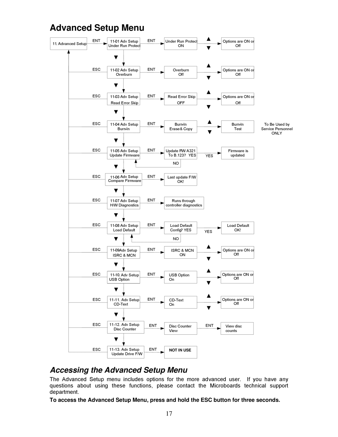 MicroBoards Technology QD-DVD 127, QD-DVD 123, QD-DVD 125 user manual Accessing the Advanced Setup Menu 