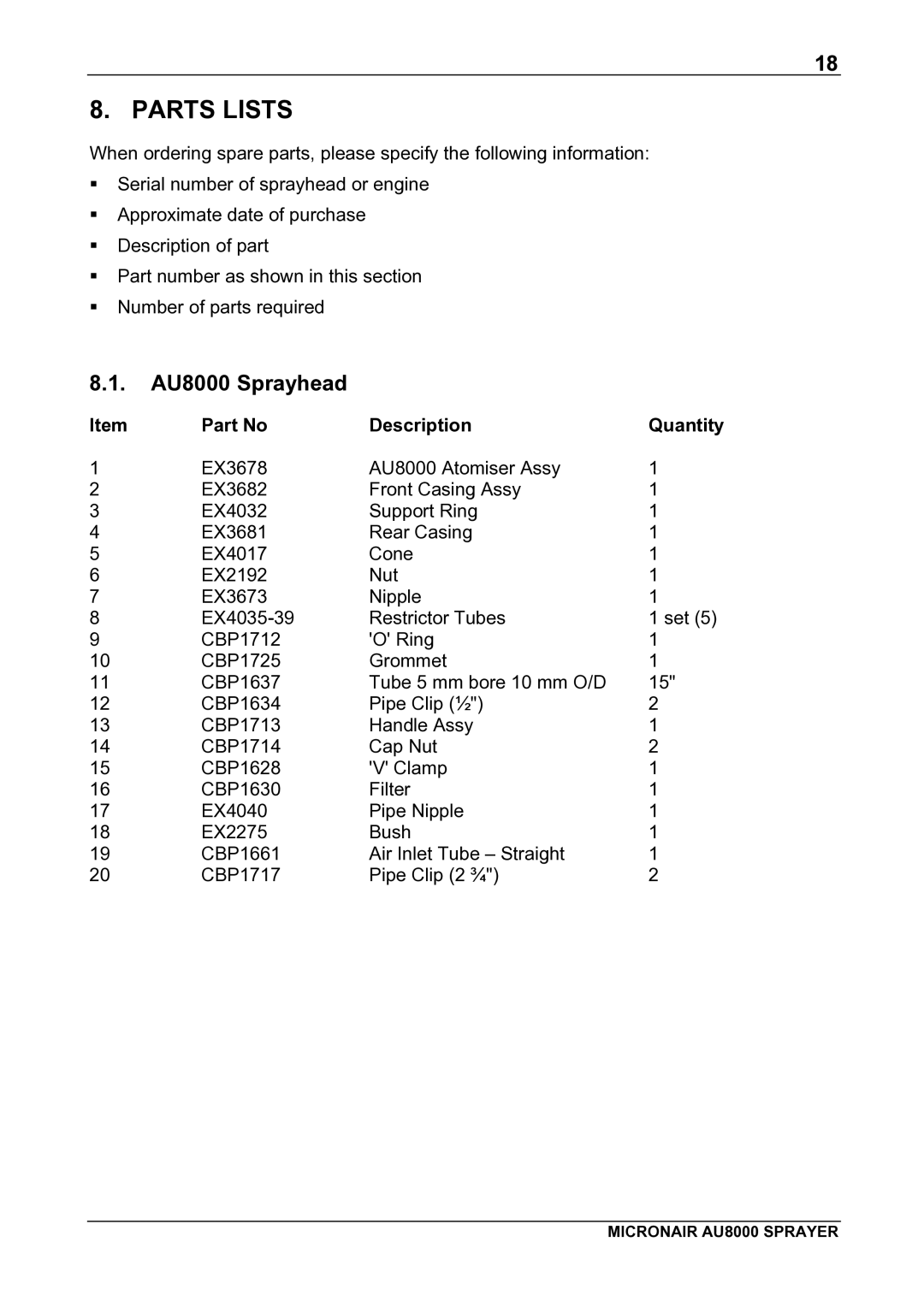 Micron Technology AU8000 manual Parts Lists, Description Quantity 