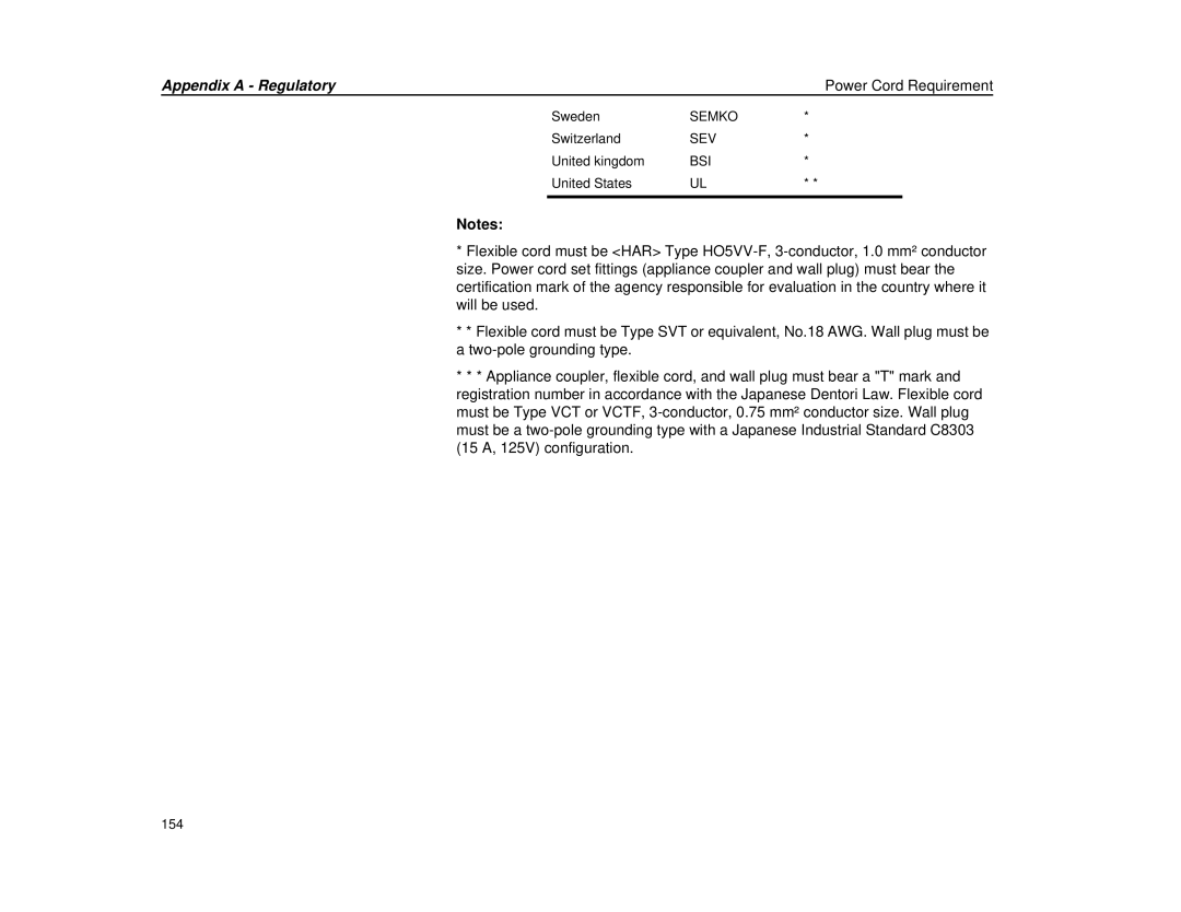 Micron Technology Transport LT warranty Appendix a Regulatory 