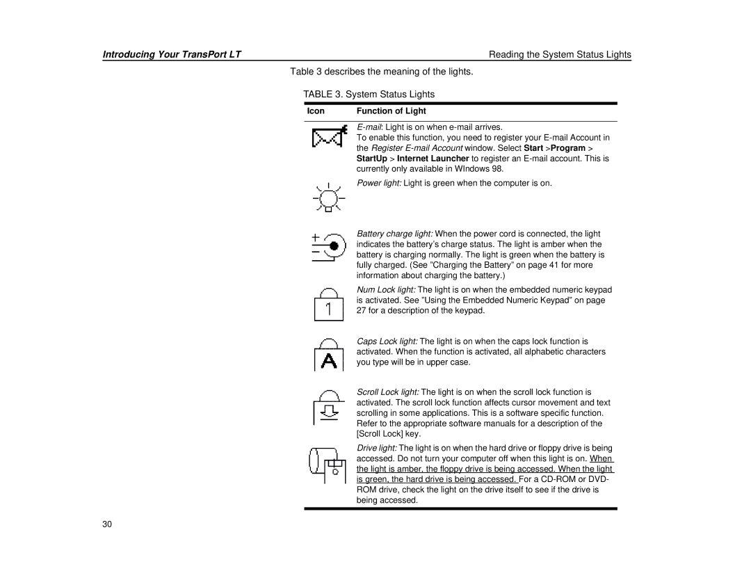 Micron Technology Transport LT warranty Describes the meaning of the lights System Status Lights 