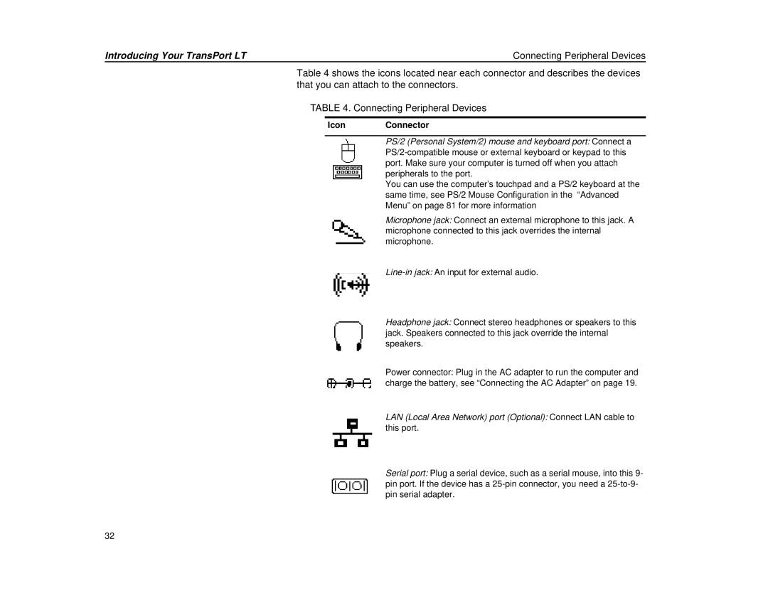 Micron Technology Transport LT warranty IconConnector 