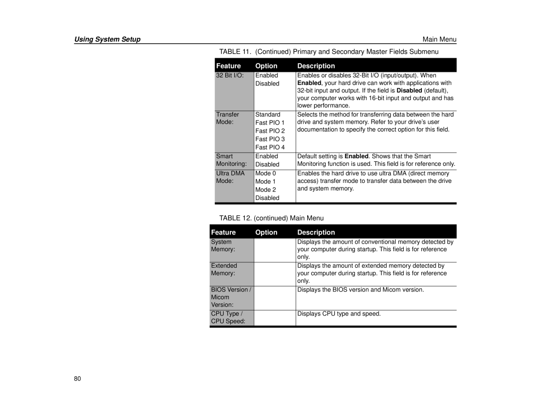 Micron Technology Transport LT warranty Lower performance 