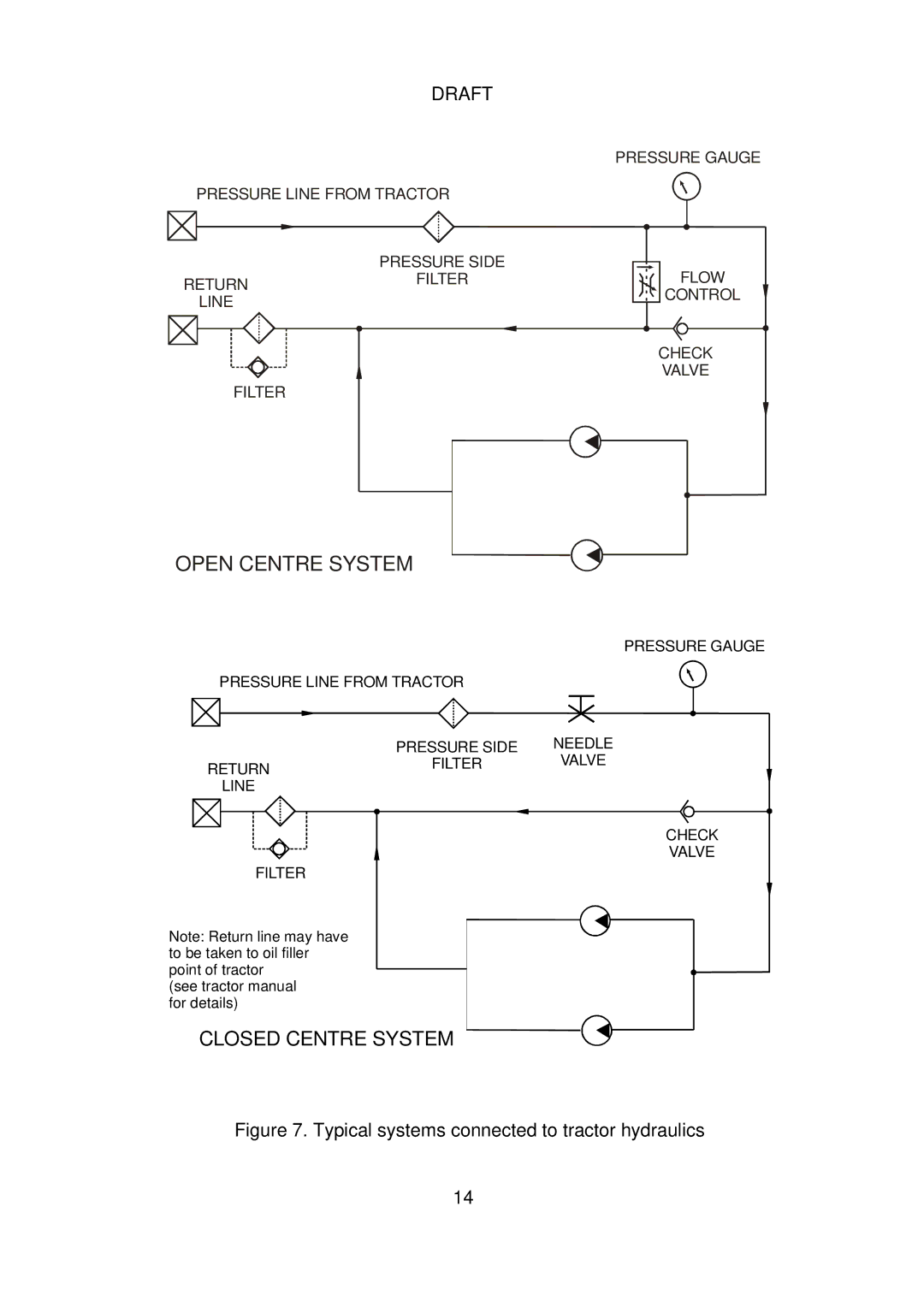 Micron Technology Turbofan instruction manual Open Centre System 