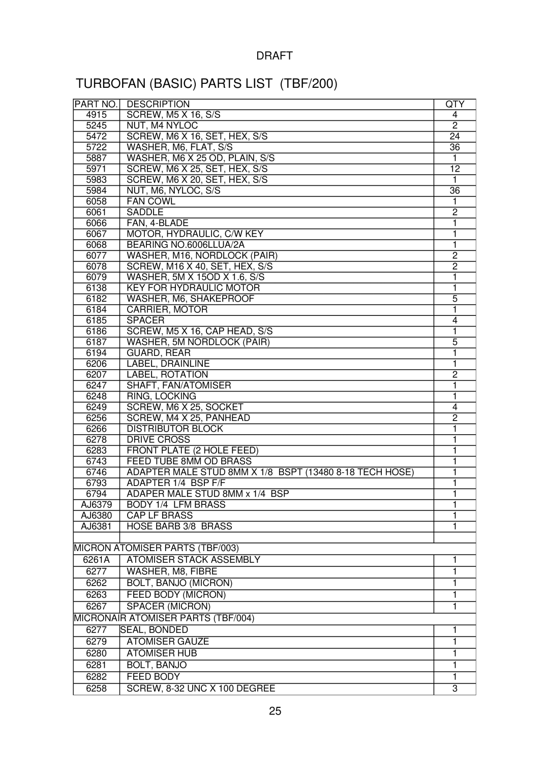 Micron Technology instruction manual Turbofan Basic Parts List TBF/200, Description QTY 