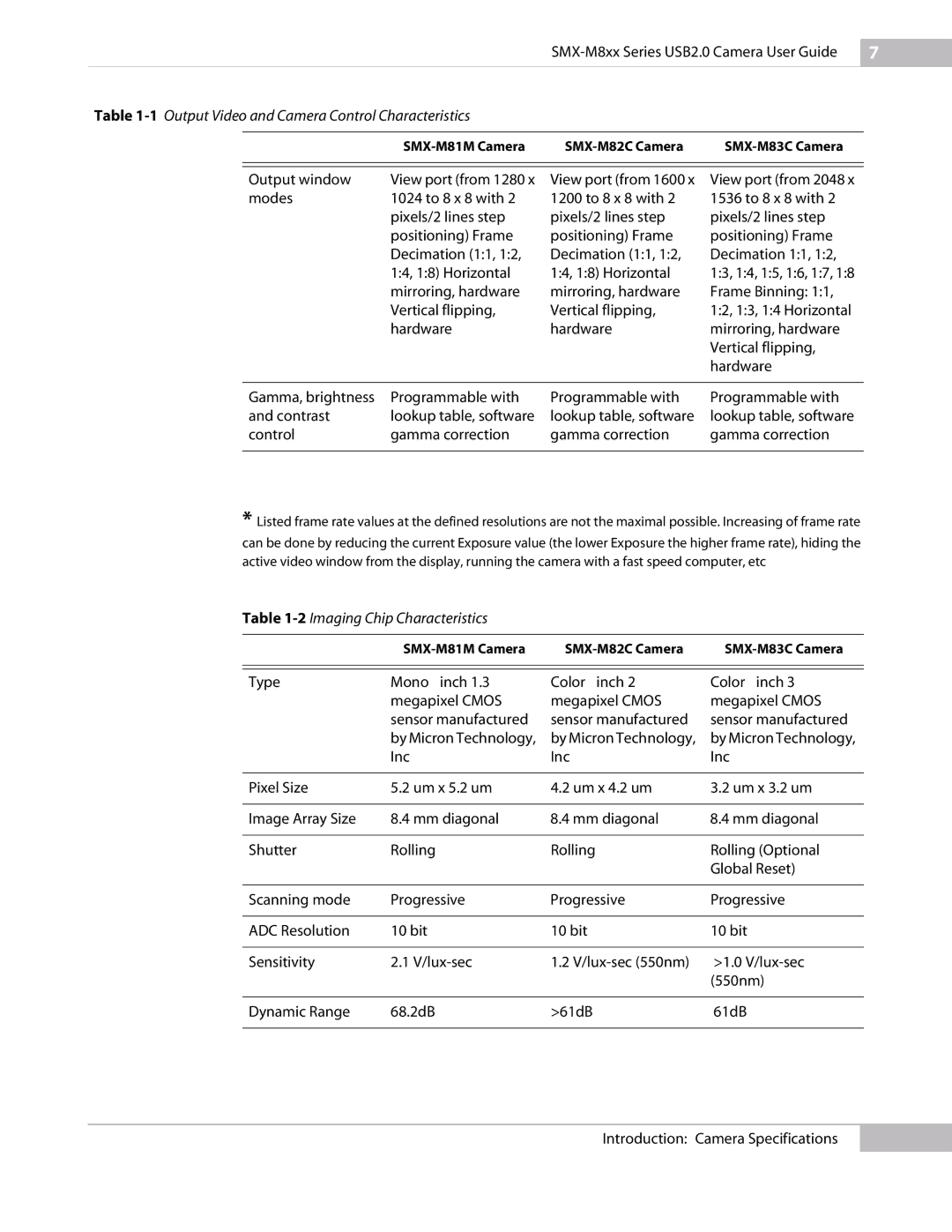 Micron Technology USB Camera manual 2Imaging Chip Characteristics 