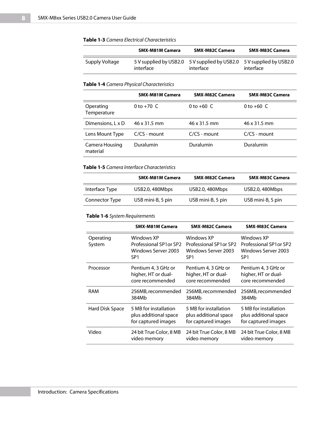 Micron Technology USB Camera manual 3Camera Electrical Characteristics 